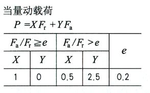 深溝球軸承