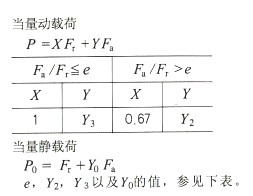 調心滾子軸承